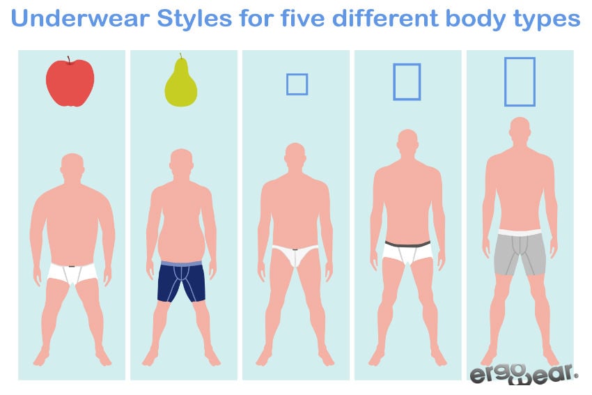 Sexy Men's Underwear For Five Different Body Types